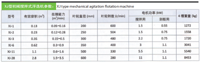 XJ型機械攪拌式浮選機技術插不上.png